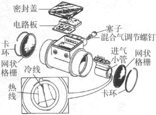 五、热线式空气流量传感器检测